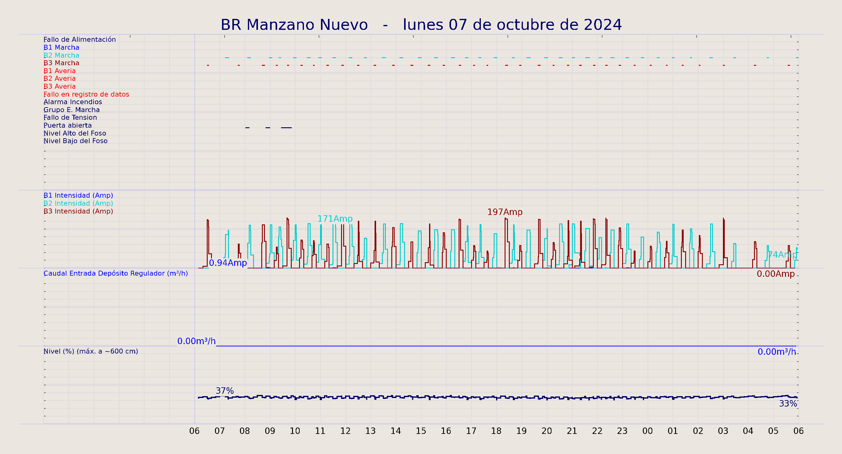 ../../imagenes/vid/2024/BR Manzano Nuevo/2024-10-07 BR Manzano Nuevo.png